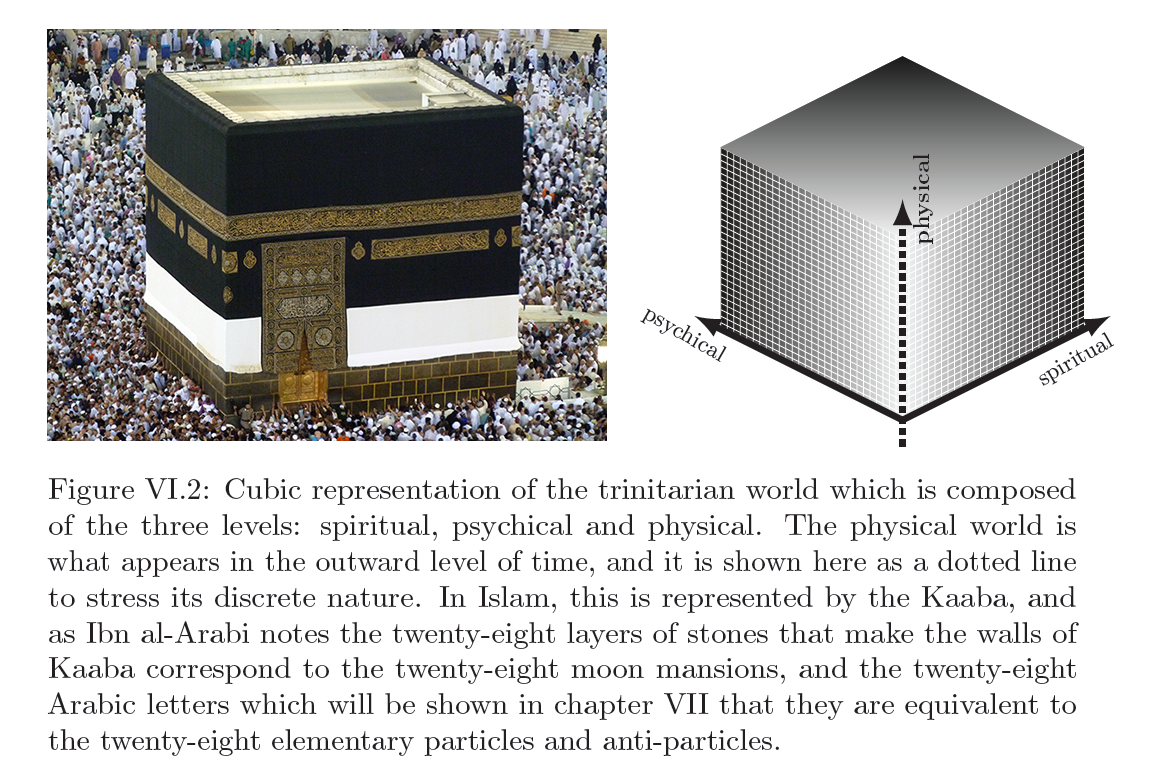 World Formula (X^3=1) Represented in in the Kaaba